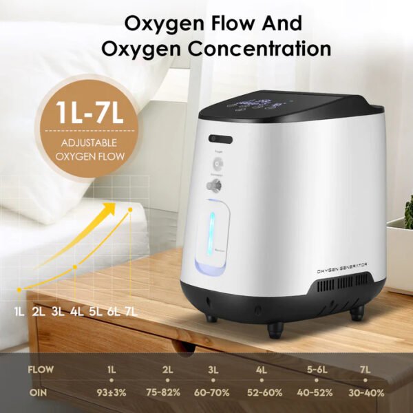 A 1-7L household portable oxygen machine that can be repaired near home is cheap and easy to use